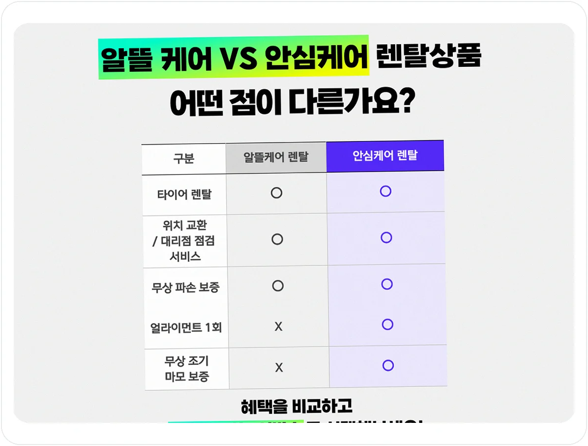인천광역시 계양 아우디 A6 넥센타이어 렌탈 제휴카드 및 가격 할인 02